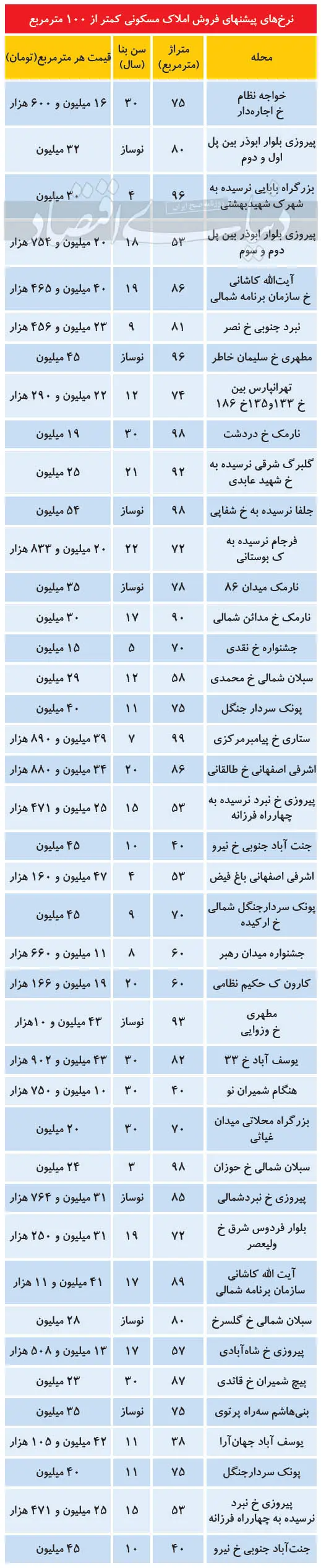 املاک