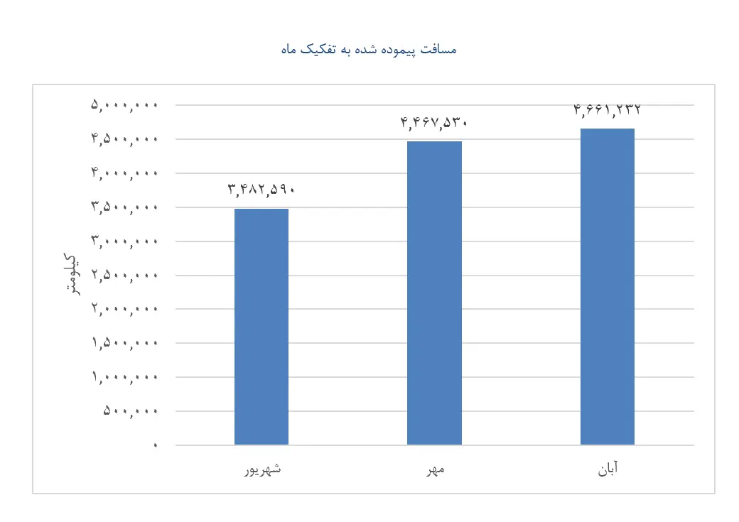 اسنپ۴