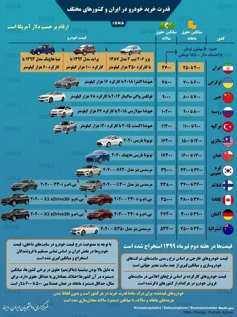 قدرت-خرید