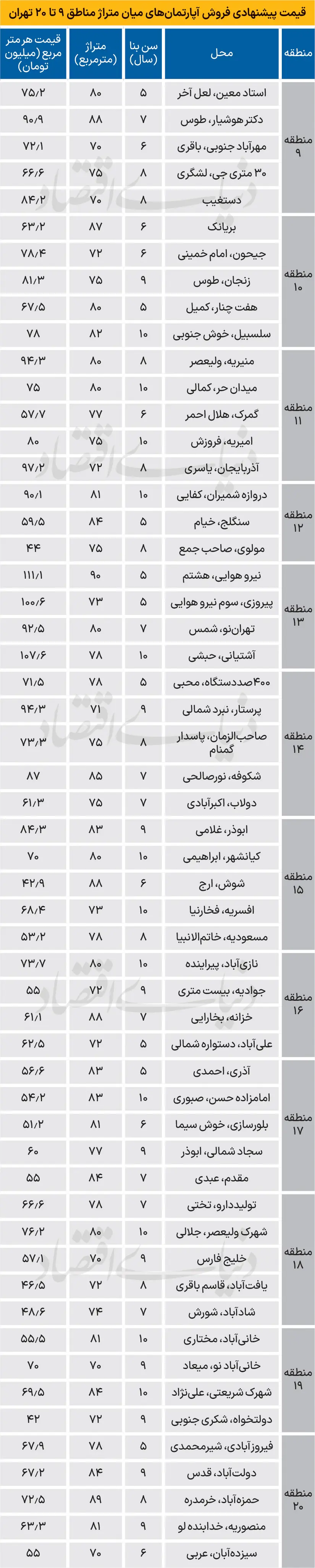 نرخ-مسکن