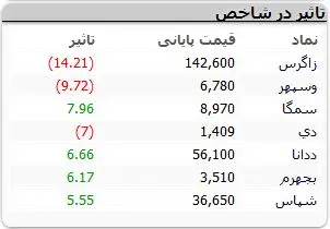 نمادهای-بورسی