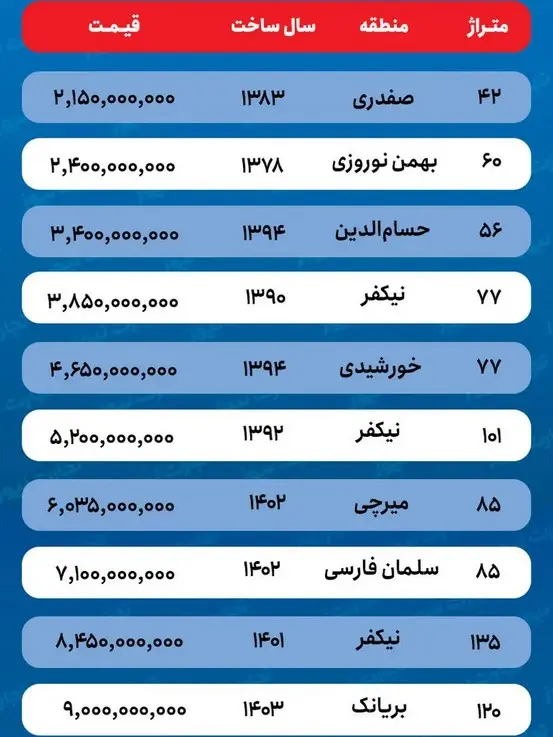 قیمت-خانه