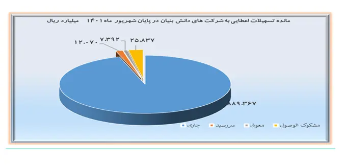 تسهیلات