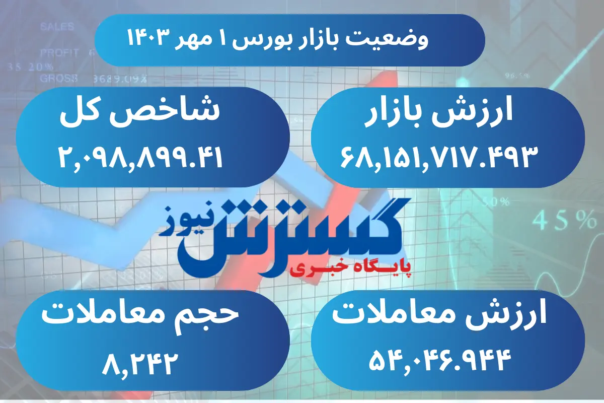 قیمت سکه بازار را شگفت زده کرد 3