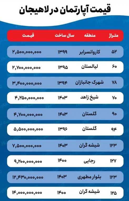 بازار-مسکن