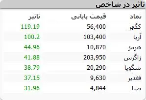 نمادهای-بورسی