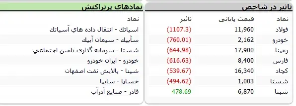 بورس-نماد