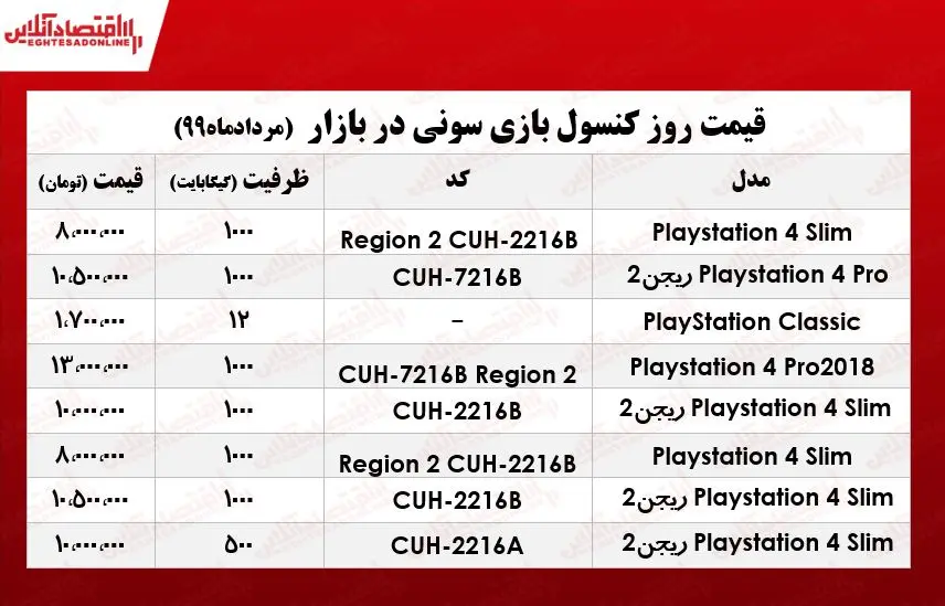 کنسول-بازی