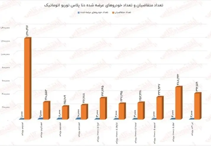 ایران-خودرو-۲