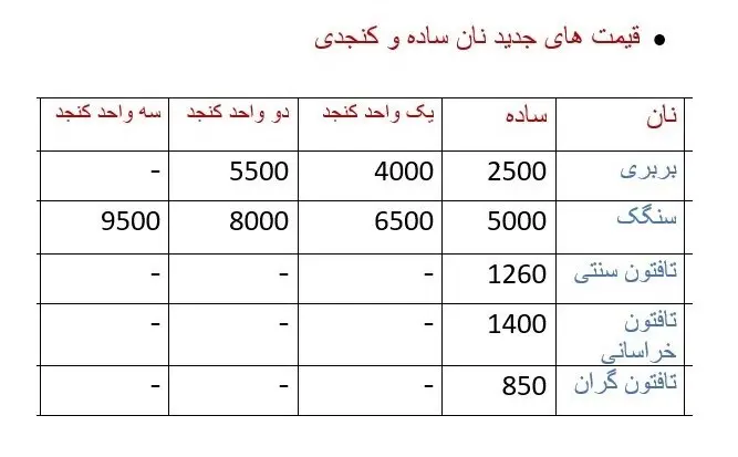 قیمت نان کنجدی تغییر کرد + جدول 2