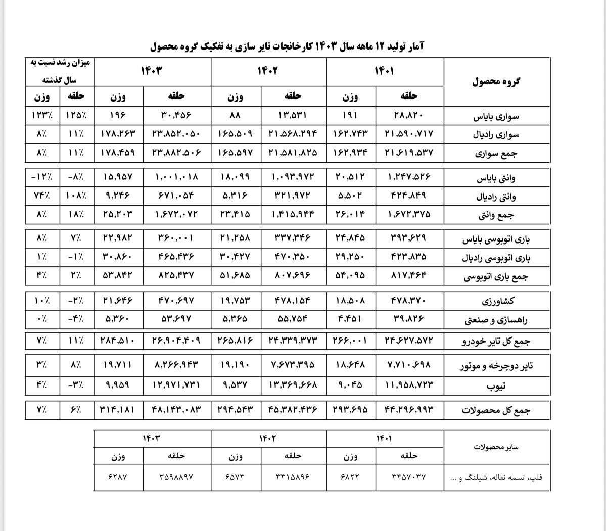 لاستیک خودرو در آتش بی تدبیری سوخت؛ توان ملی بلعیده شد 2