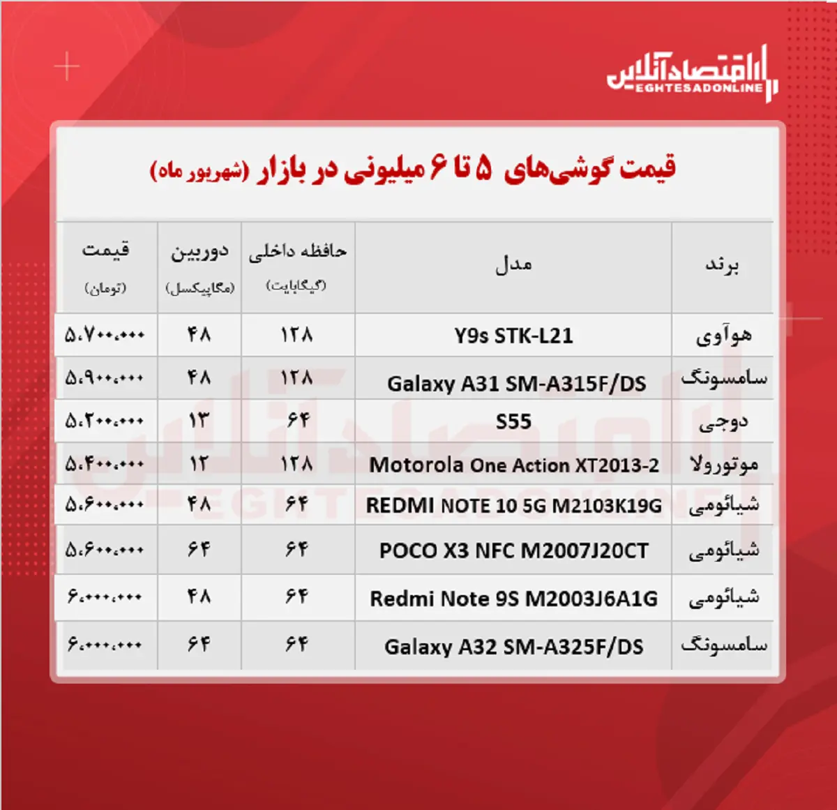 قیمت+گوشی+(محدوده+۶+میلیون+تومان)