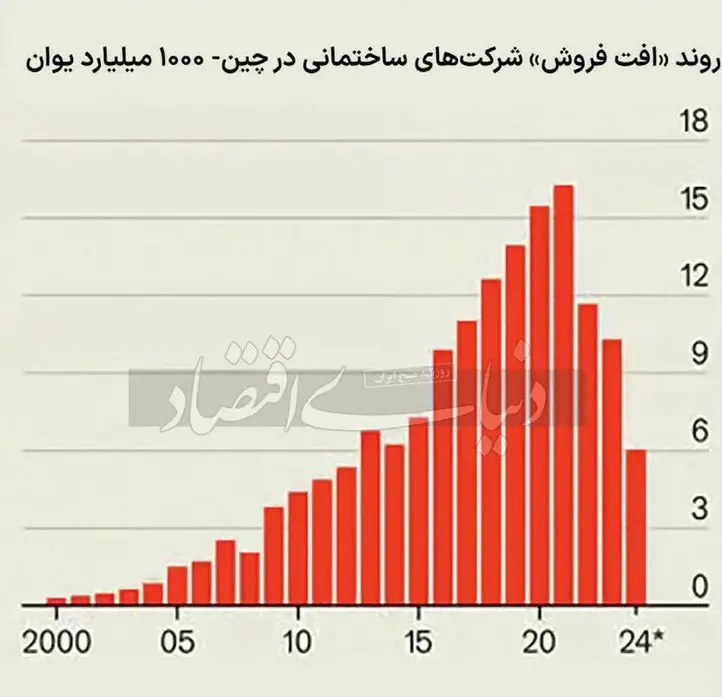 تولید-مسکن