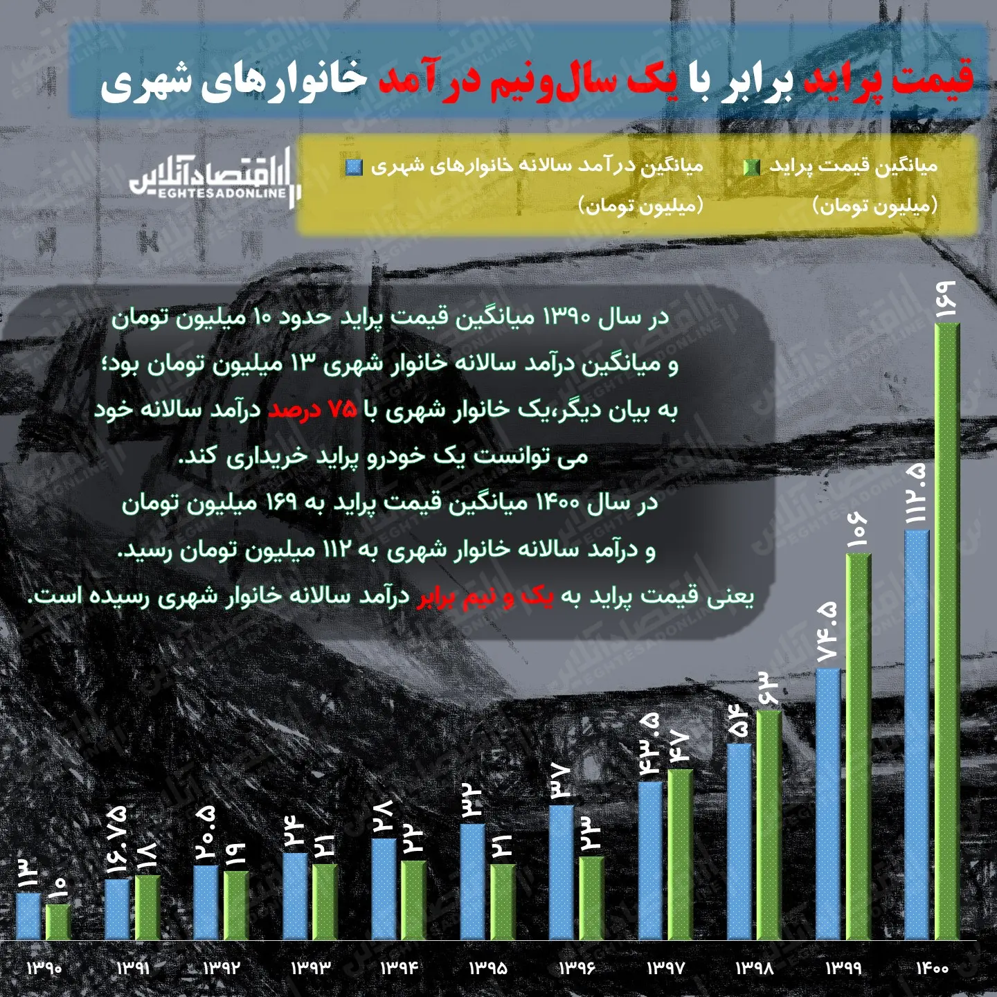 قیمت-پراید۱۱۱۱