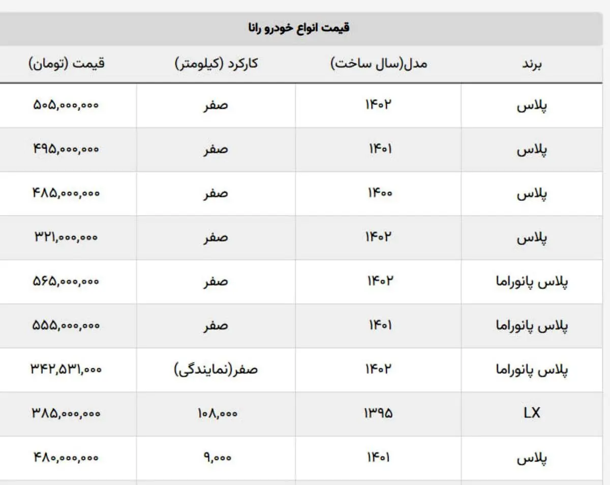 قیمت+رانا+هفده+خرداد