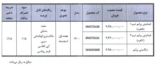 فروش- نقدی- خودرو