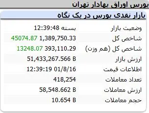 شاخص-کل