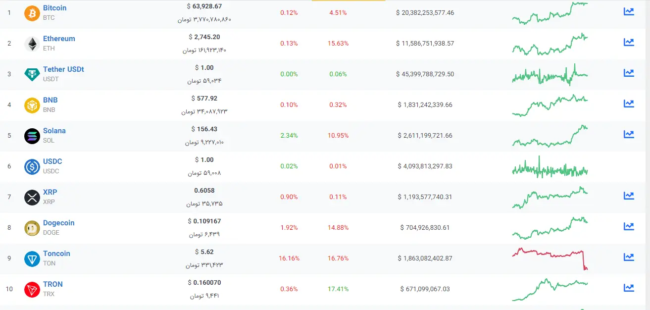 نمودار-بیت-کوین