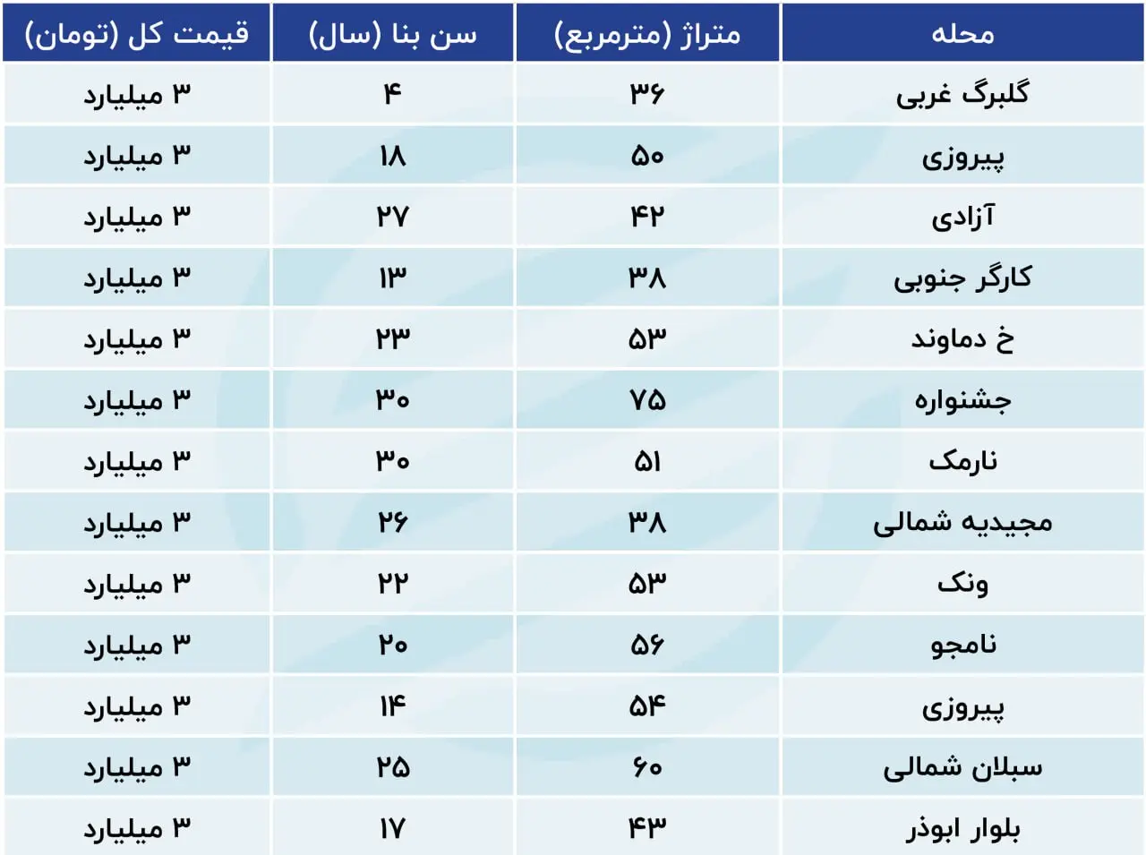 نرخ-خانه