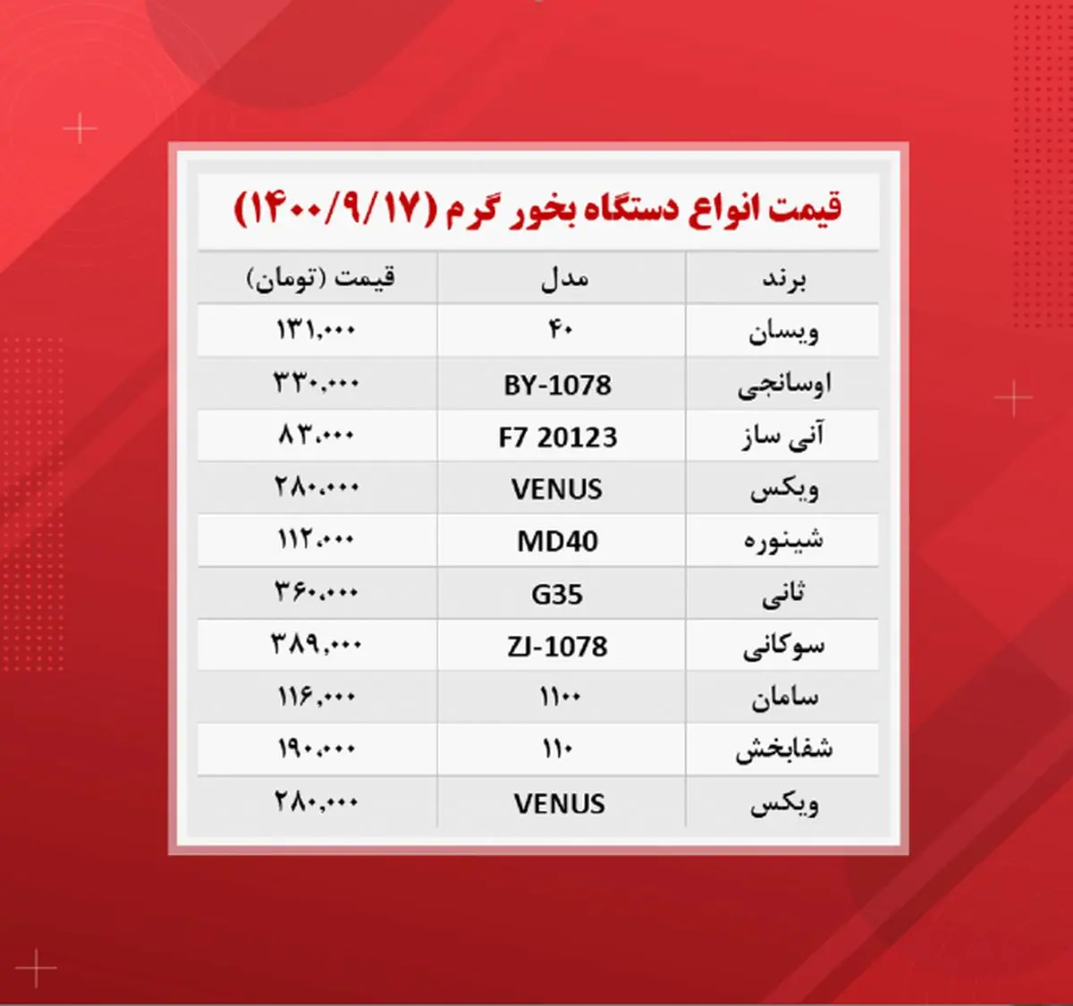 قیمت-دستگاه-بخور-گرم