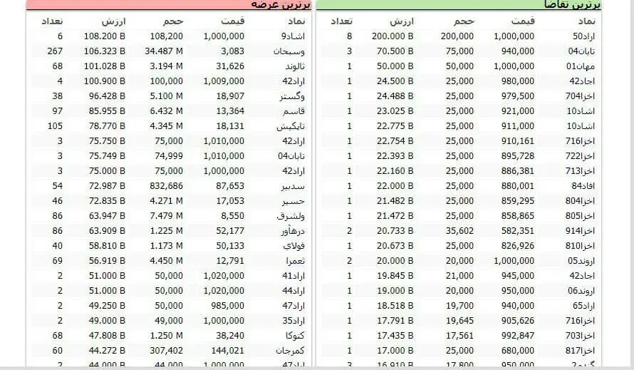 گشایش-بورس-۲۴فروردین۱۴۰۰-۲