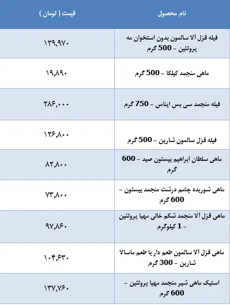 قیمت-ماهی