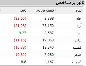 نمادهای-بورسی