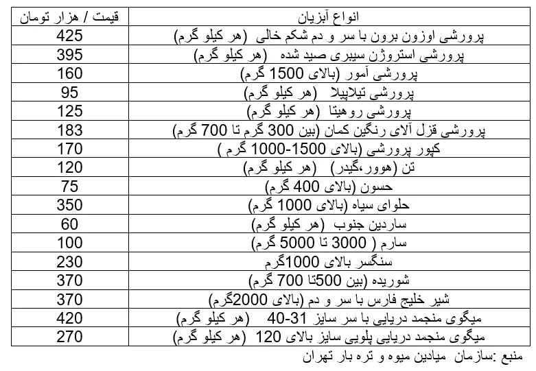 جدول-ماهی