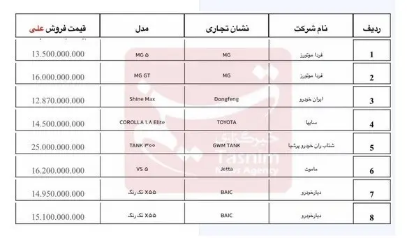 -قیمت۱