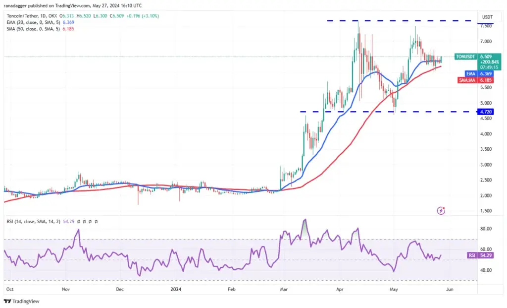 تون-کوین