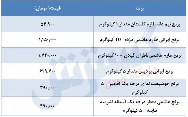 قیمت-برنج-۱۲مرداد