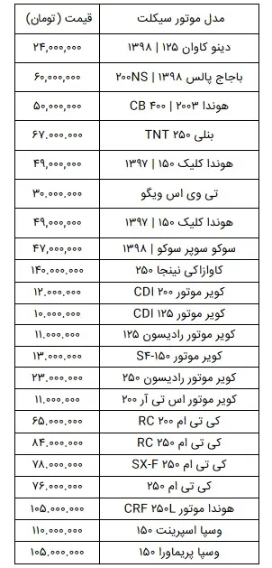 قیمت-موتور