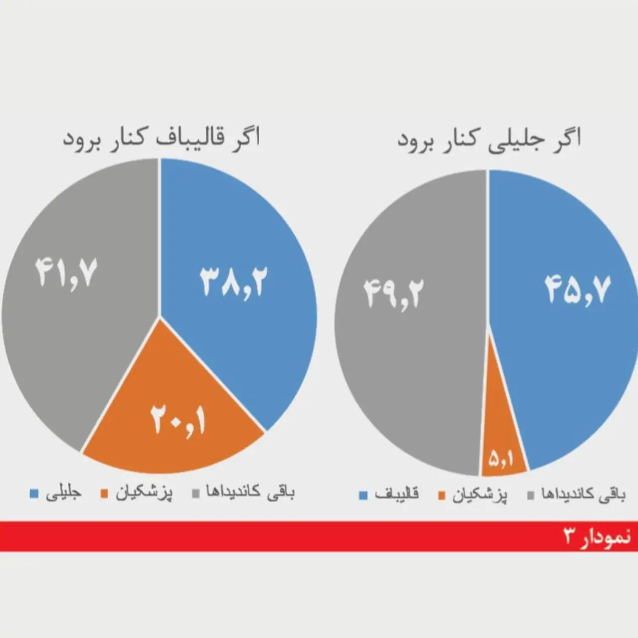 انتخابات۹