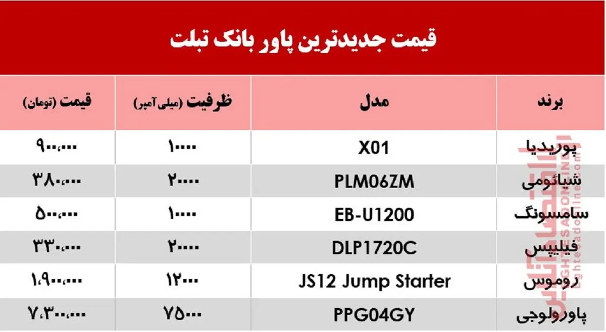 پاوربانک