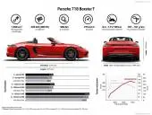 Porsche-718BoxsterT-2019-1024-0a