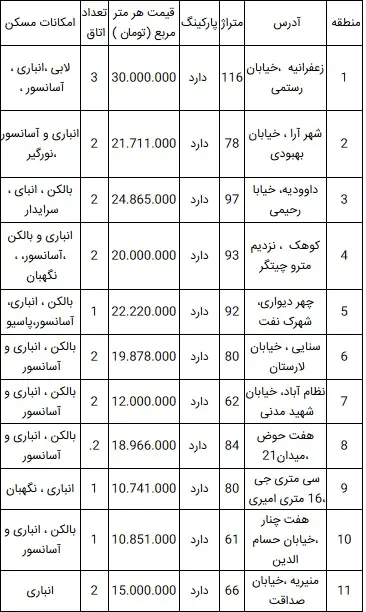 aparteman21ordibehesht.jpg