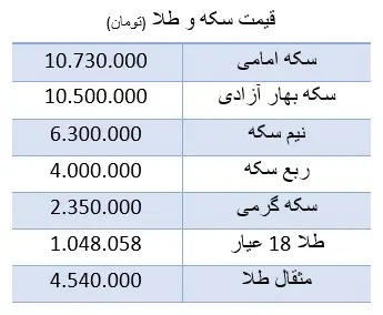 سکه-۲۴اسفند