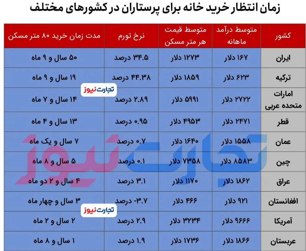 خرید-خانه