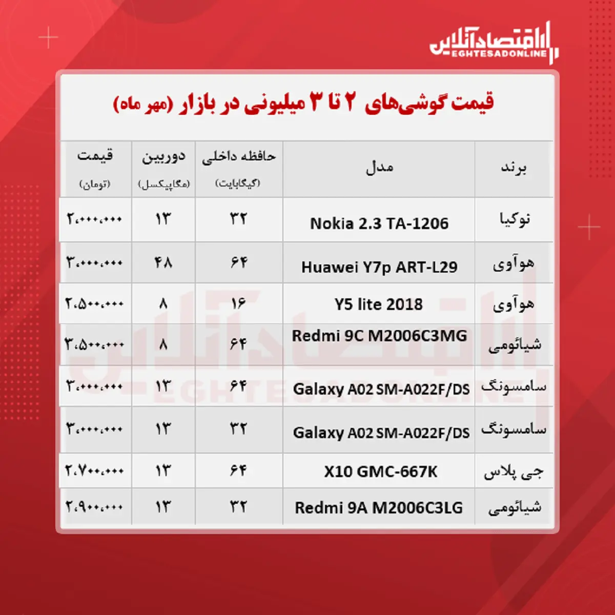 موبایل-های-۳-میلیونی