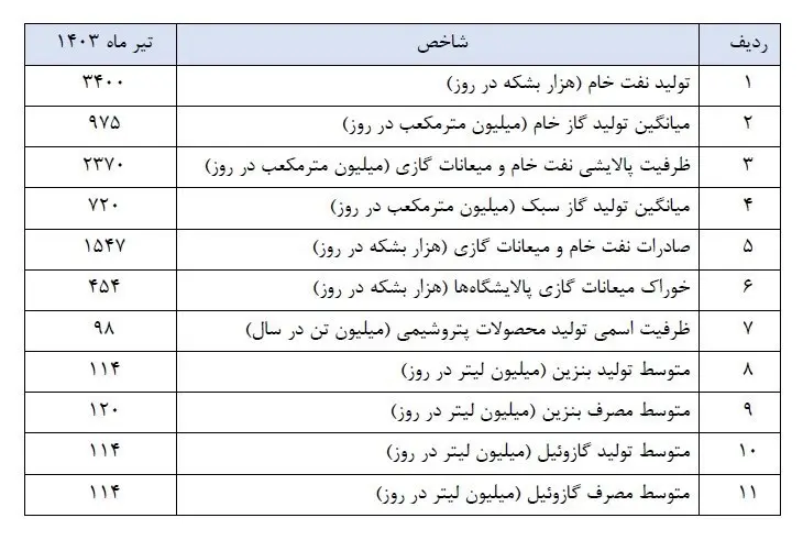 جدول-برنامه