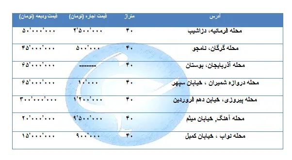 amlak-ejare50metri.jpg