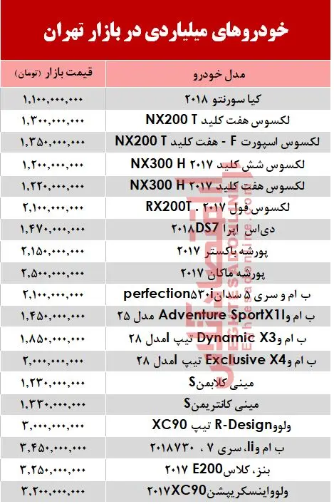 khodromiliardii.jpg