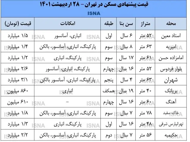 جدول-مسکن