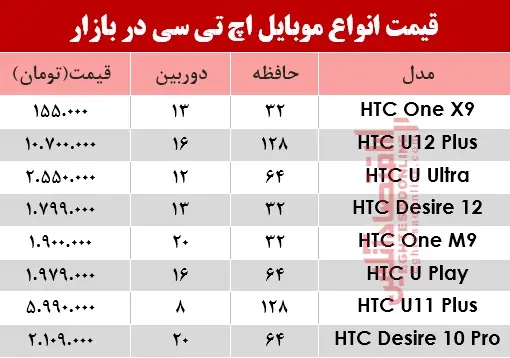 jadval-mobile-htc.jpg