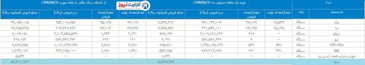 gozareshsaipa1.jpg