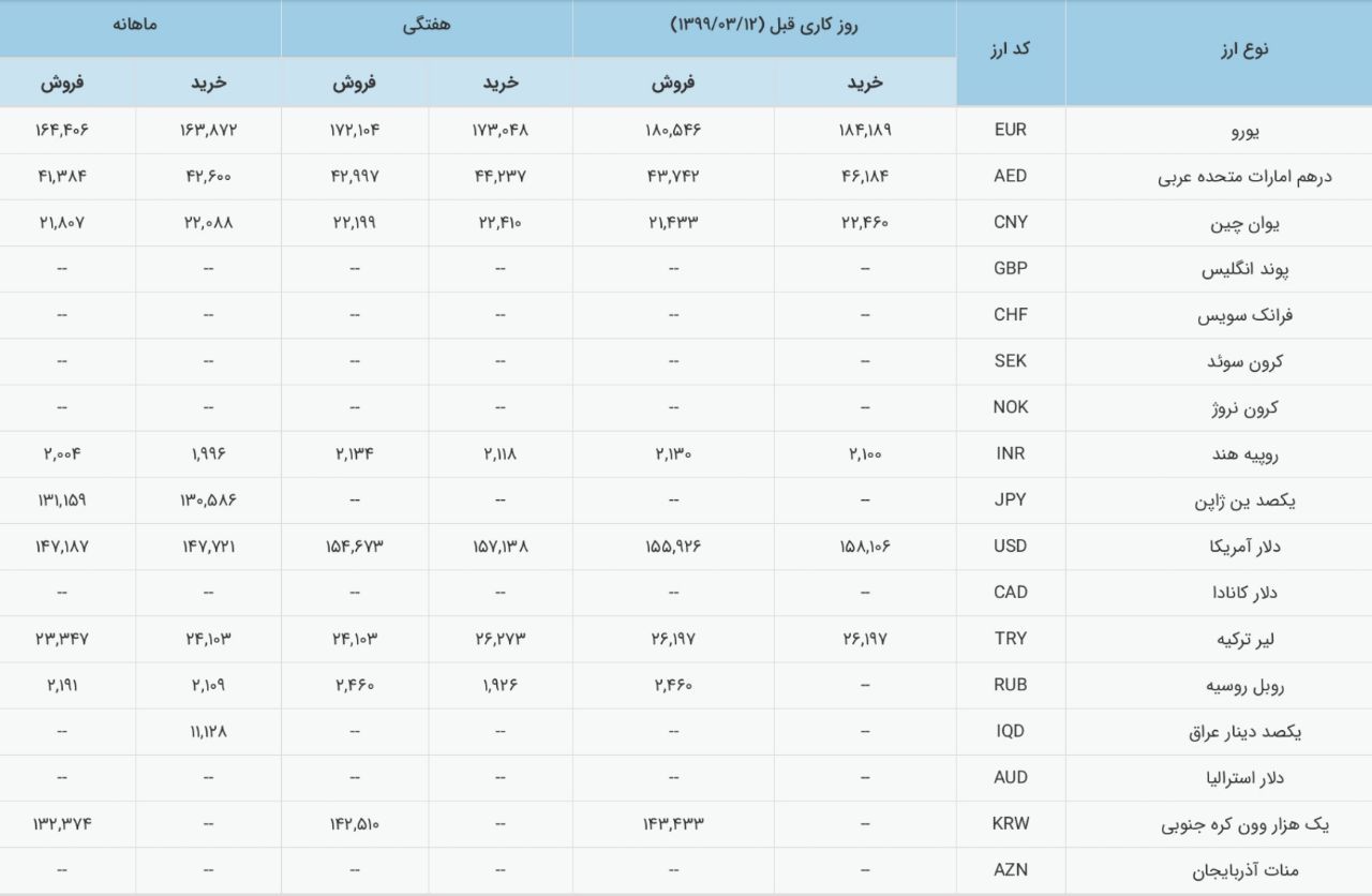 ارز-نیما