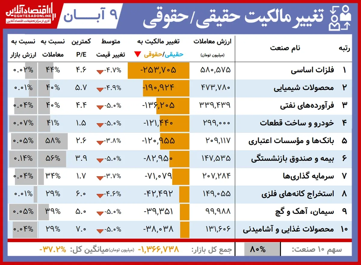 حقیقی+حقوقی+00.08.09