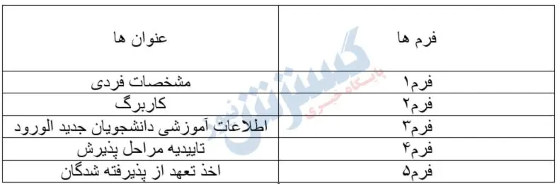 ثبت نام دانشگاه فرهنگیان 1403 | امسال نام نویسی غیر حضوری داریم؟ 3