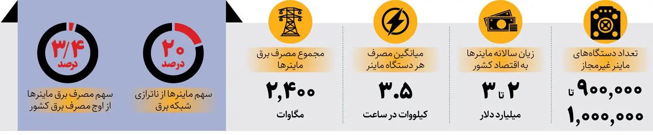 ضربه 3 میلیارد دلاری به اقتصاد کشور | این یک سرقت بزرگ است! 2