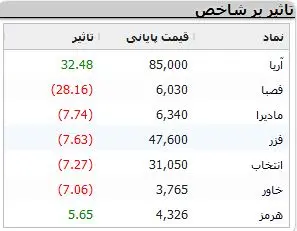 نمادهای-بورسی